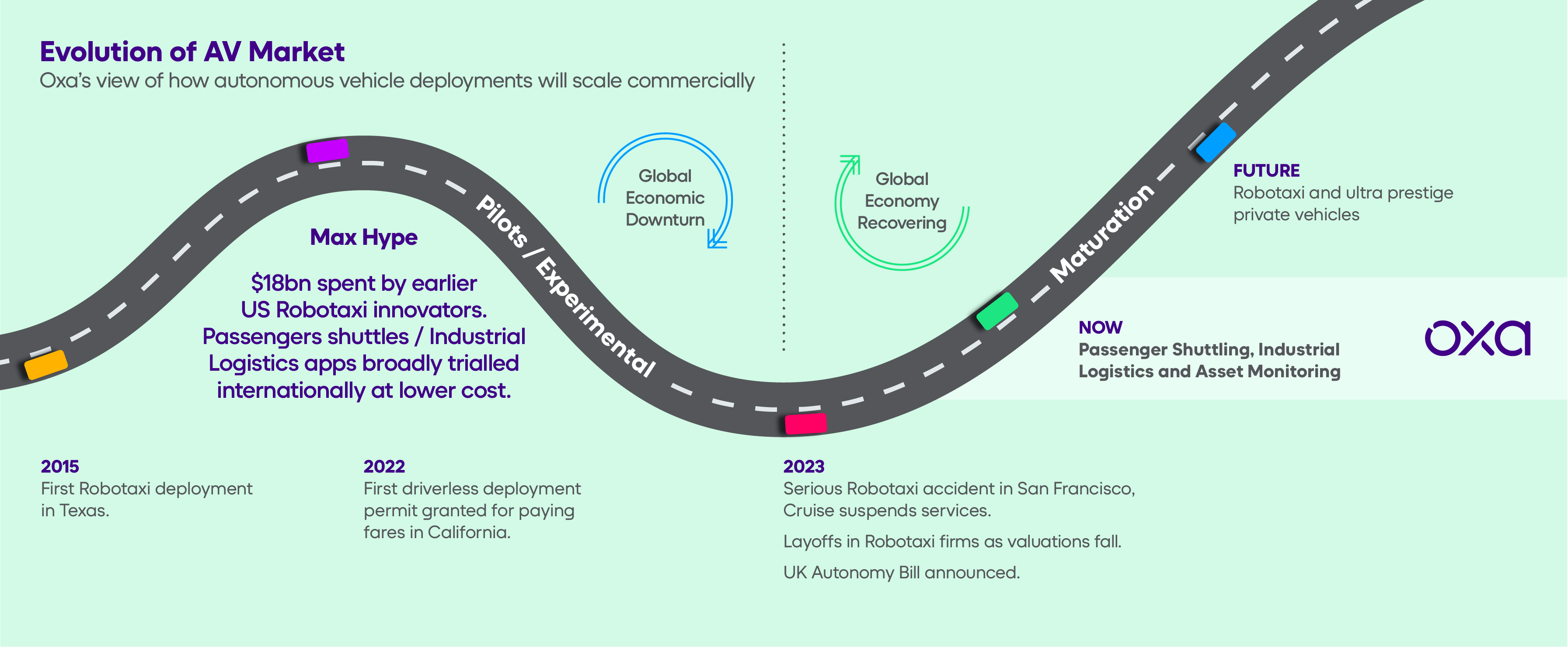 Oxa's view of how autonomous vehicle deployments will scale commercially